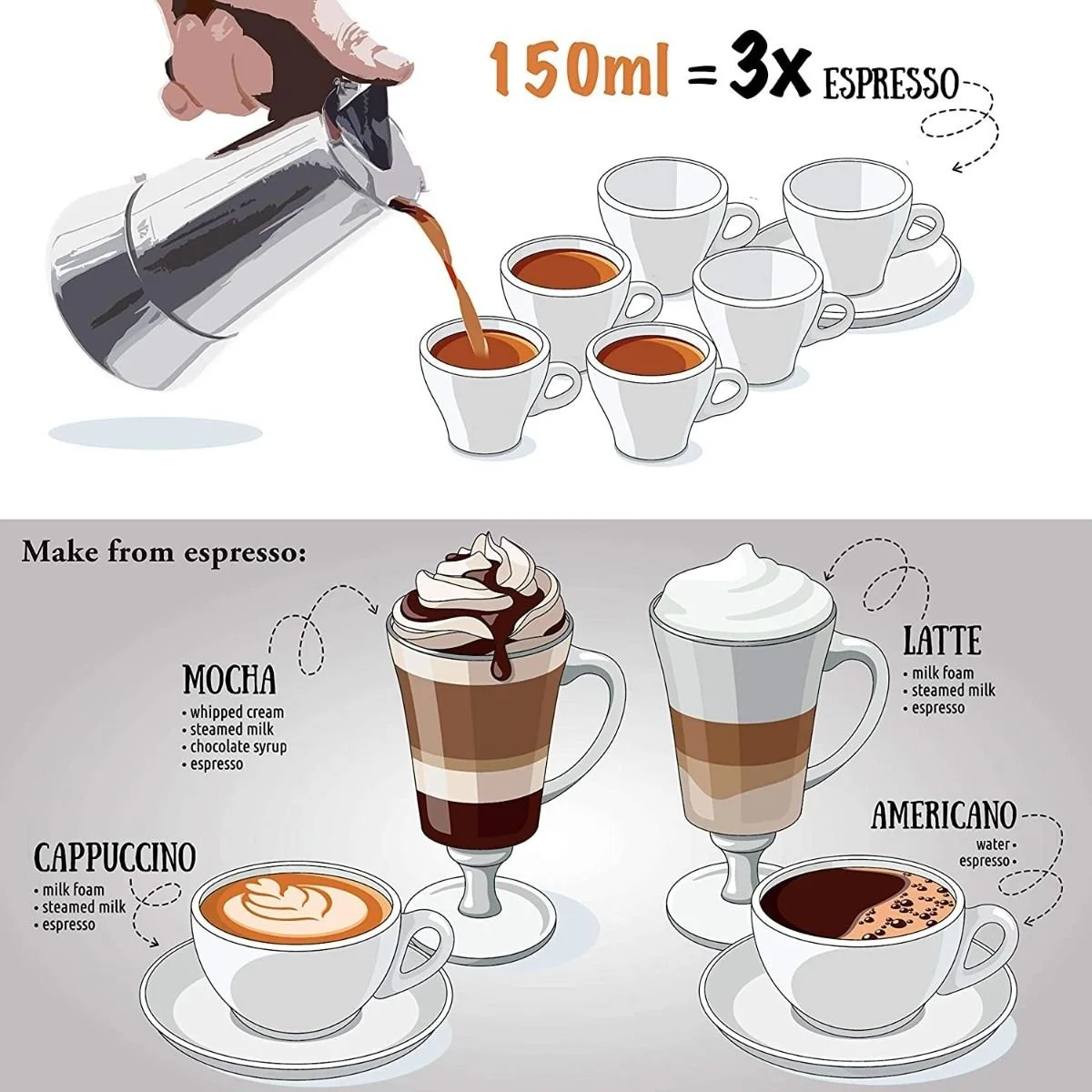 Escali London Sip 3 Cup Stainless Steel Espresso Maker | Silver 5 Escali London Sip 3 Cup Stainless Steel Espresso Maker | Silver - Image 3