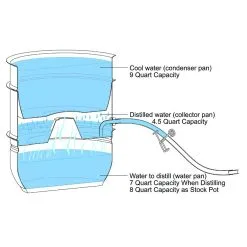 Lindy's LittleCreek Water Distiller -Deals Coffee & Espresso Store vkp1208 1000 06