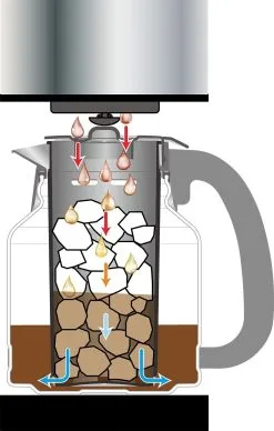 Zojirushi Fresh Brew 12-Cup Coffee Maker 11 Zojirushi Fresh Brew 12-Cup Coffee Maker -Deals Coffee & Espresso Store zojirushi ec ygc120 iced coffee illustration